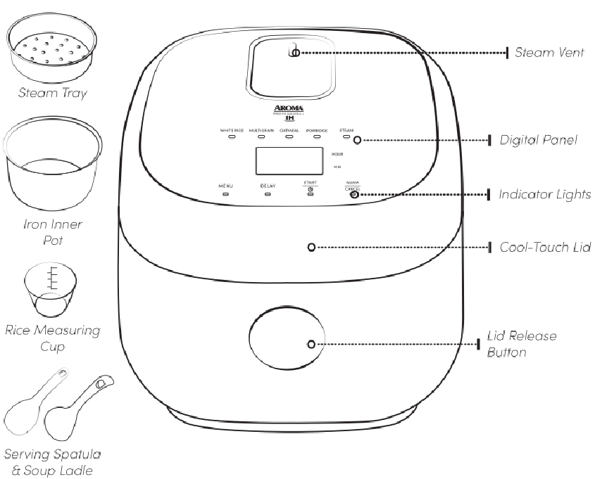 Aroma ARC-7606B instruction-manual line illustration showing the cooker, controls, steam vent, tray, inner pot and measuring cup.